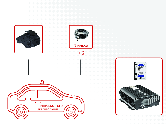 Комплект видеонаблюдения Мовирег для автомобилей ЧОП (ГБР)
